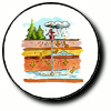 groundwater cross section